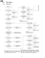 Предварительный просмотр 84 страницы Panasonic Workio DP-CL18 Technical Manual