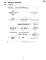 Preview for 101 page of Panasonic Workio DP-CL18 Technical Manual