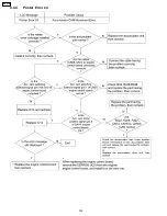 Preview for 104 page of Panasonic Workio DP-CL18 Technical Manual