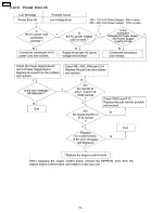 Preview for 110 page of Panasonic Workio DP-CL18 Technical Manual