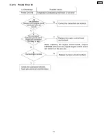 Preview for 113 page of Panasonic Workio DP-CL18 Technical Manual