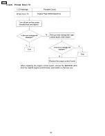 Preview for 120 page of Panasonic Workio DP-CL18 Technical Manual