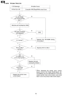 Preview for 126 page of Panasonic Workio DP-CL18 Technical Manual