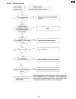 Preview for 127 page of Panasonic Workio DP-CL18 Technical Manual