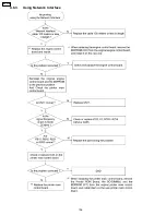 Preview for 136 page of Panasonic Workio DP-CL18 Technical Manual