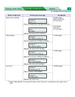 Preview for 3 page of Panasonic WORKIO DP-CL21 Maintenance And Specifications