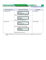 Preview for 4 page of Panasonic WORKIO DP-CL21 Maintenance And Specifications