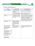 Preview for 40 page of Panasonic WORKIO DP-CL21 Maintenance And Specifications