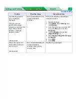 Preview for 41 page of Panasonic WORKIO DP-CL21 Maintenance And Specifications