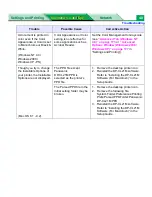 Preview for 48 page of Panasonic WORKIO DP-CL21 Maintenance And Specifications