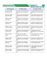 Preview for 62 page of Panasonic WORKIO DP-CL21 Maintenance And Specifications