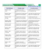 Preview for 65 page of Panasonic WORKIO DP-CL21 Maintenance And Specifications