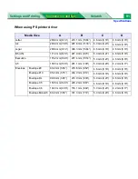 Preview for 91 page of Panasonic WORKIO DP-CL21 Maintenance And Specifications