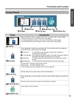 Preview for 13 page of Panasonic WORKIO UB-2315C Operating Instructions Manual