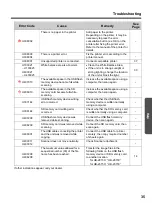 Preview for 35 page of Panasonic WORKIO UB-2315C Operating Instructions Manual