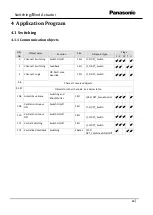 Предварительный просмотр 10 страницы Panasonic WRKT4504E Series Reference Manual