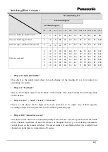 Предварительный просмотр 11 страницы Panasonic WRKT4504E Series Reference Manual