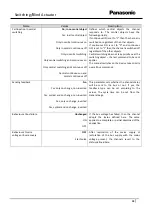 Предварительный просмотр 19 страницы Panasonic WRKT4504E Series Reference Manual