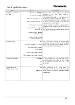 Предварительный просмотр 21 страницы Panasonic WRKT4504E Series Reference Manual