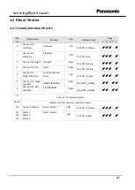 Предварительный просмотр 28 страницы Panasonic WRKT4504E Series Reference Manual