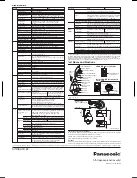 Предварительный просмотр 2 страницы Panasonic WS-SW395 Specifications