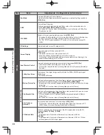 Предварительный просмотр 38 страницы Panasonic WT50K series Operating Instructions Manual