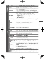 Предварительный просмотр 41 страницы Panasonic WT50K series Operating Instructions Manual