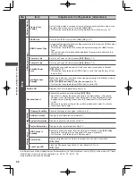 Предварительный просмотр 42 страницы Panasonic WT50K series Operating Instructions Manual