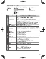 Предварительный просмотр 69 страницы Panasonic WT50K series Operating Instructions Manual