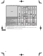 Предварительный просмотр 80 страницы Panasonic WT50K series Operating Instructions Manual