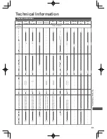 Предварительный просмотр 81 страницы Panasonic WT50K series Operating Instructions Manual