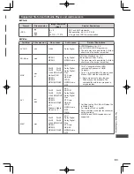 Предварительный просмотр 83 страницы Panasonic WT50K series Operating Instructions Manual