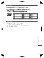 Предварительный просмотр 87 страницы Panasonic WT50K series Operating Instructions Manual