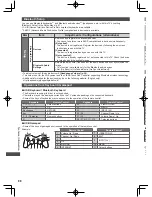 Предварительный просмотр 88 страницы Panasonic WT50K series Operating Instructions Manual