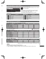 Предварительный просмотр 89 страницы Panasonic WT50K series Operating Instructions Manual