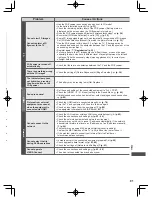 Предварительный просмотр 91 страницы Panasonic WT50K series Operating Instructions Manual