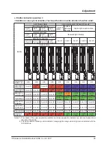 Preview for 85 page of Panasonic WUME-SF4D-4 Instruction Manual