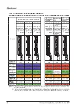 Preview for 94 page of Panasonic WUME-SF4D-4 Instruction Manual