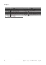 Preview for 116 page of Panasonic WUME-SF4D-4 Instruction Manual