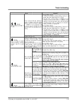 Preview for 137 page of Panasonic WUME-SF4D-4 Instruction Manual