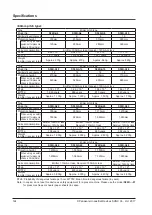 Preview for 144 page of Panasonic WUME-SF4D-4 Instruction Manual