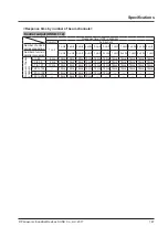 Preview for 147 page of Panasonic WUME-SF4D-4 Instruction Manual