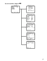 Preview for 27 page of Panasonic WV-CF304LE Installation Manual