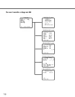 Предварительный просмотр 10 страницы Panasonic WV-CF304LE Operating Instructions Manual