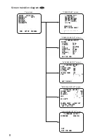 Предварительный просмотр 8 страницы Panasonic WV-CF344 Series Operating Instructions Manual