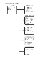 Preview for 8 page of Panasonic WV-CF354E' WV-CF344E Operating Instructions Manual