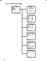 Preview for 26 page of Panasonic WV-CF614/E Series Installation Manual