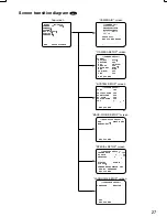 Preview for 27 page of Panasonic WV-CF614/E Series Installation Manual