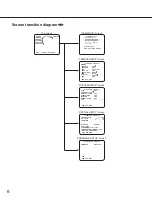 Предварительный просмотр 6 страницы Panasonic WV-CF614 Series Operating Instructions Manual