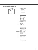 Предварительный просмотр 7 страницы Panasonic WV-CF614 Series Operating Instructions Manual